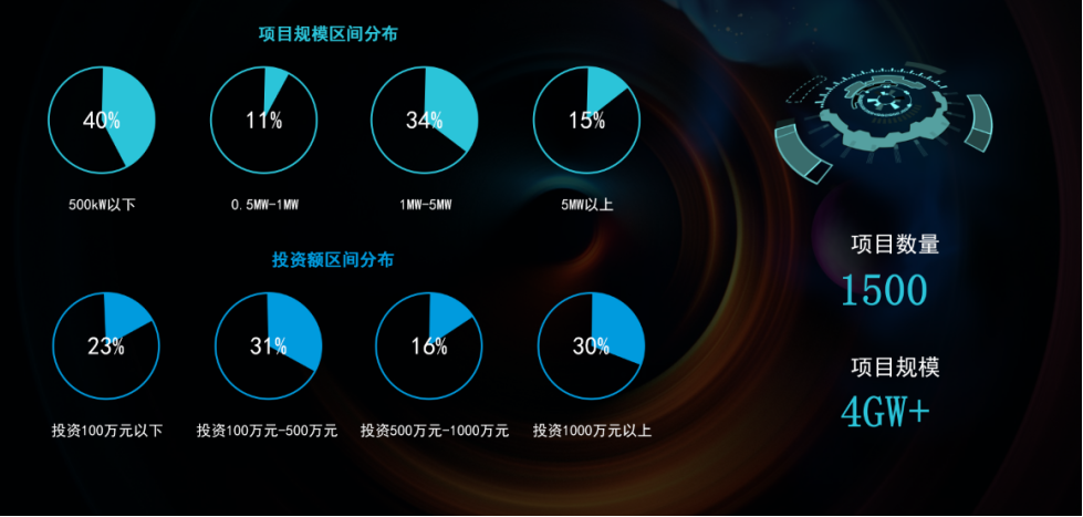 光伏電站_家用太陽能光伏發(fā)電_光伏發(fā)電代理加盟